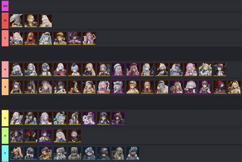 gacha game updates 4chan|Goddess of Victory: NIKKE tier list and reroll guide .